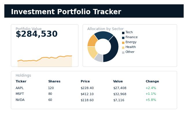 Investment portfolio tracker