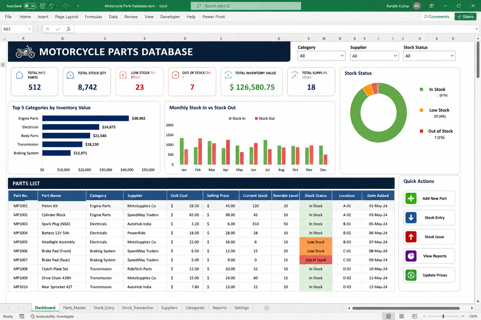 Motorcycle parts database