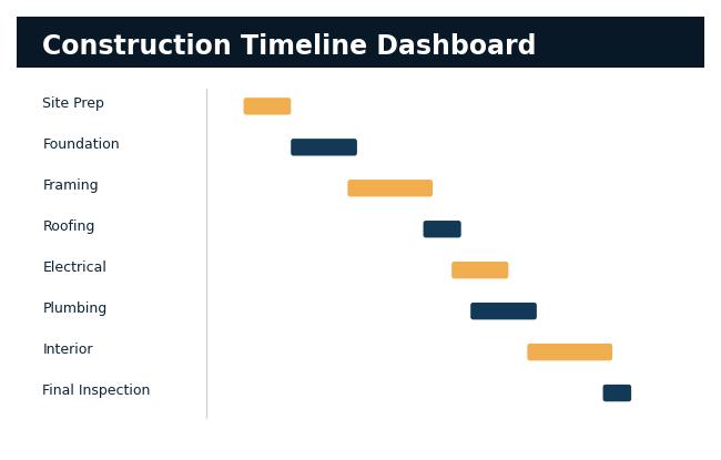 Smartsheet construction dashboard