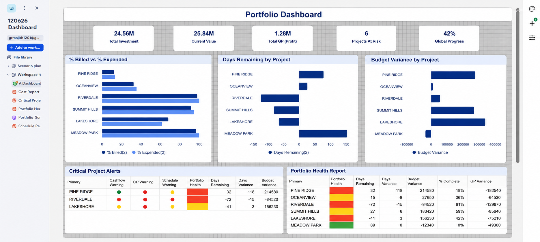 Smartsheet construction dashboard