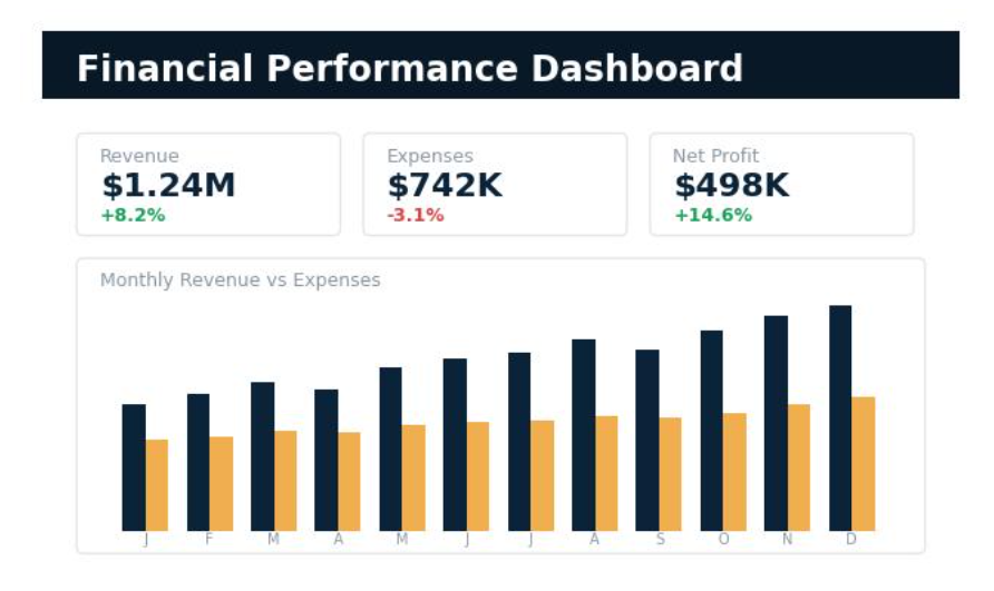 Financial dashboard