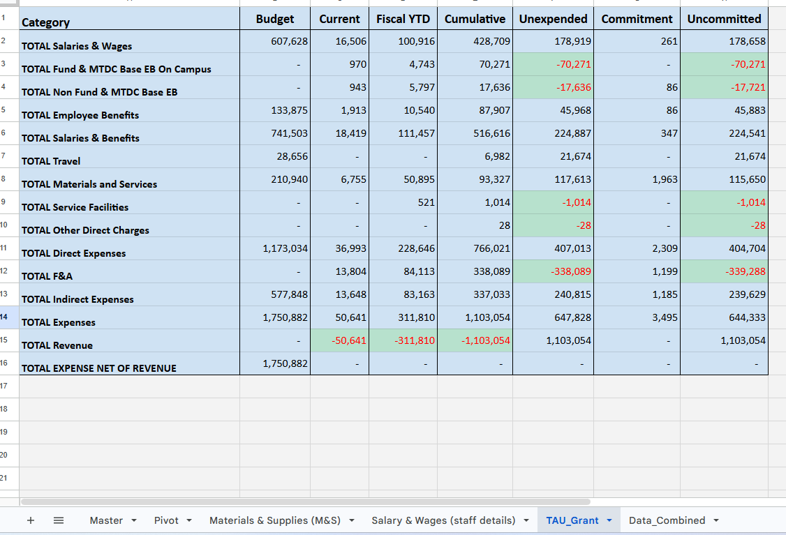 Financial dashboard