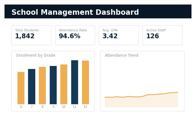 School management dashboard